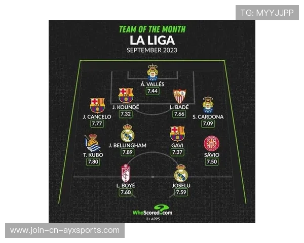 西甲三后卫回潮可能改变联赛整体战术格局